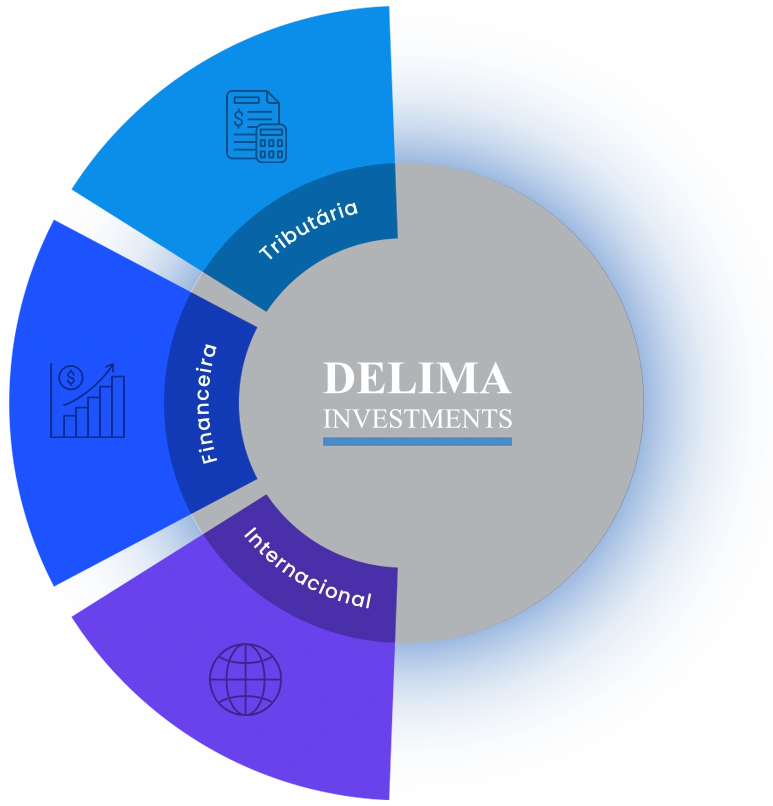 gráfico demontrando nossos três pilares, o tributário, o financeiro, e o internacional
